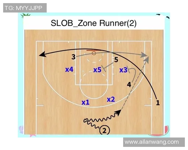从零基础到篮球高手：全面掌握团队配合技巧与战术解析